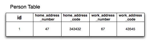 7 Object Relational Mapping GORM 2.5.6